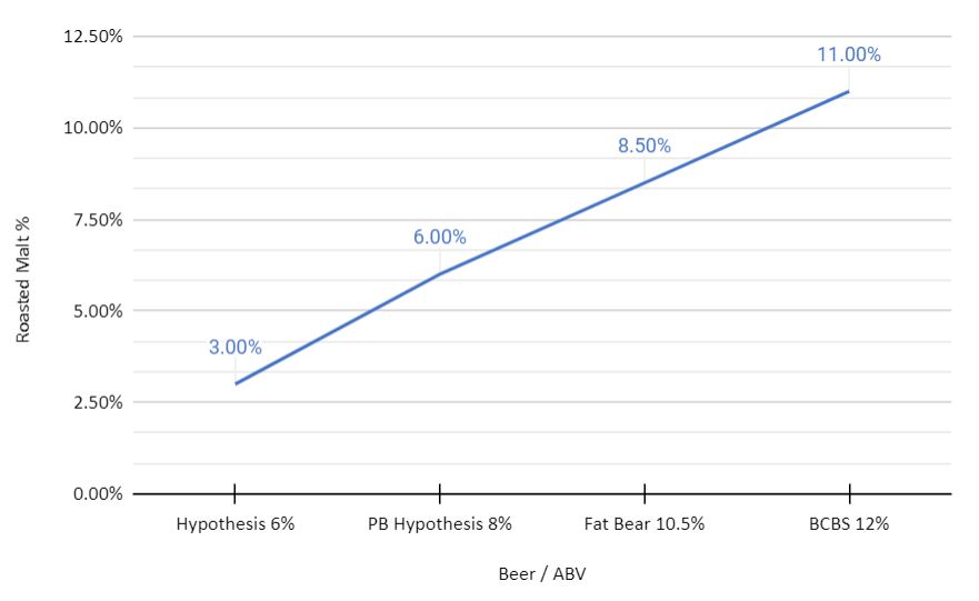 mashing in the grains